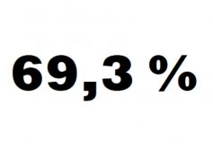 Differenziata al 69,3% nel mese di ottobre