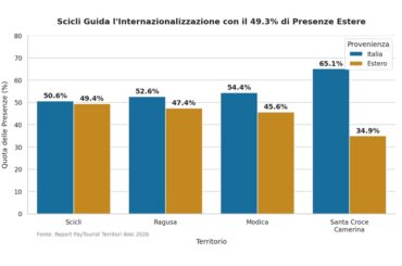 Maurizio La Micela, presidente del Forum Operatori Turistici, diffonde dati sul turismo in provincia, come dovrebbe fare l’intellighenzia del settore